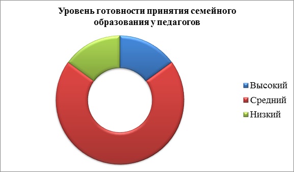 Курсовая работа по теме Особенности иерархии семейных ценностей